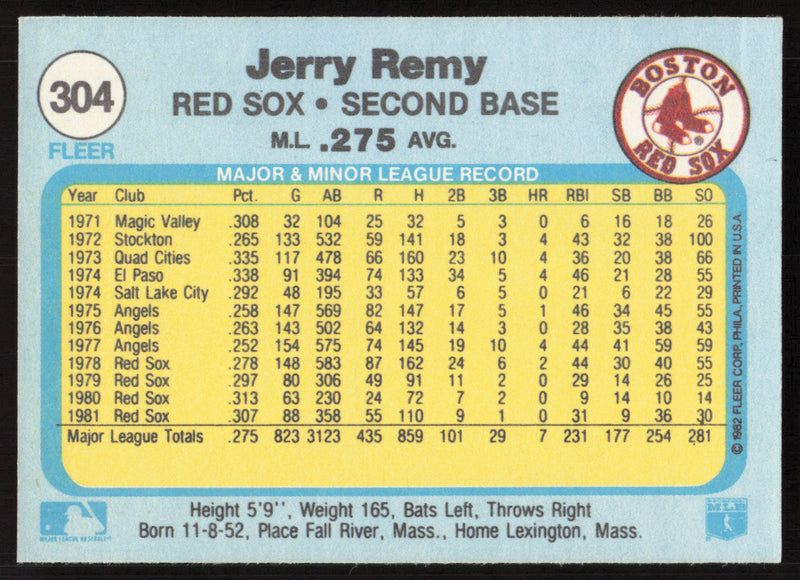 Jerry Remy Autographed 1982 Fleer Card #304 Boston Red Sox SKU #264755