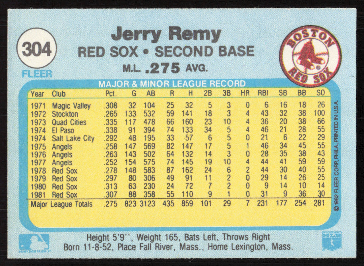 Jerry Remy Autographed 1982 Fleer Card #304 Boston Red Sox SKU #264758