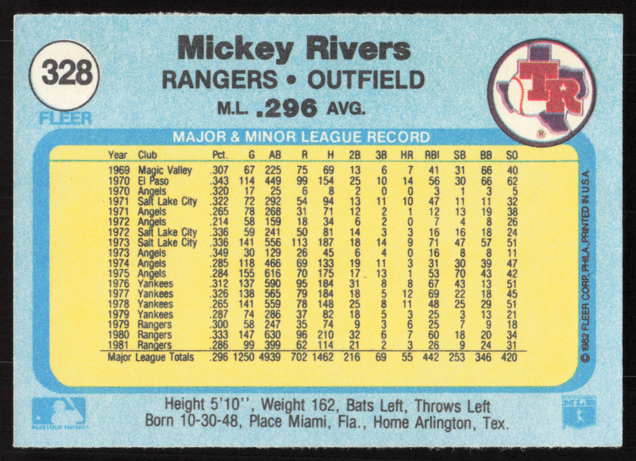Mickey Rivers Autographed 1982 Fleer Card #328 Texas Rangers SKU #264761