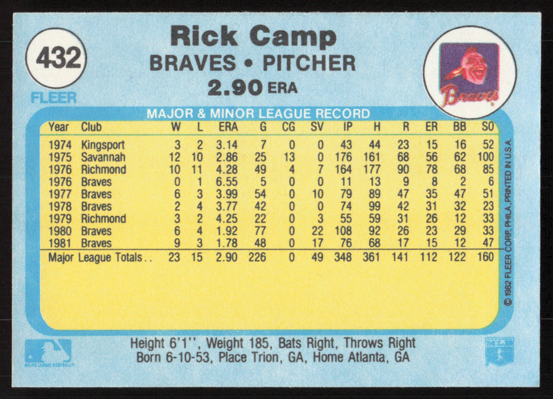 Rick Camp Autographed 1982 Fleer Card #432 Atlanta Braves SKU #264763