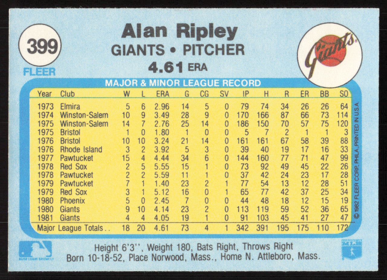 Allen Ripley Autographed 1982 Fleer Card #399 San Francisco Giants SKU #264767