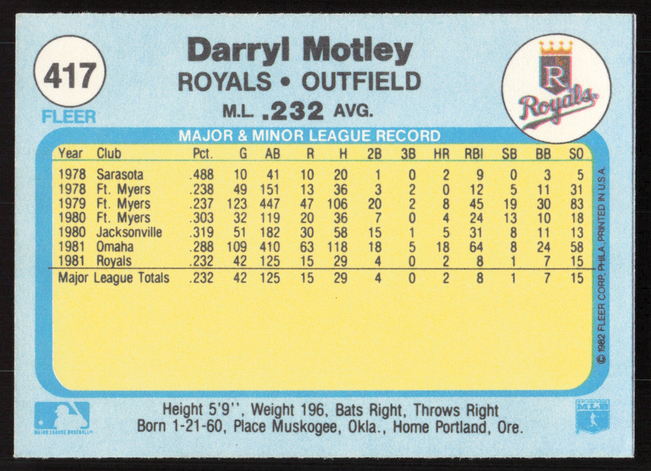 Darryl Motley Autographed 1982 Fleer Card #417 Kansas City Royals SKU #264769