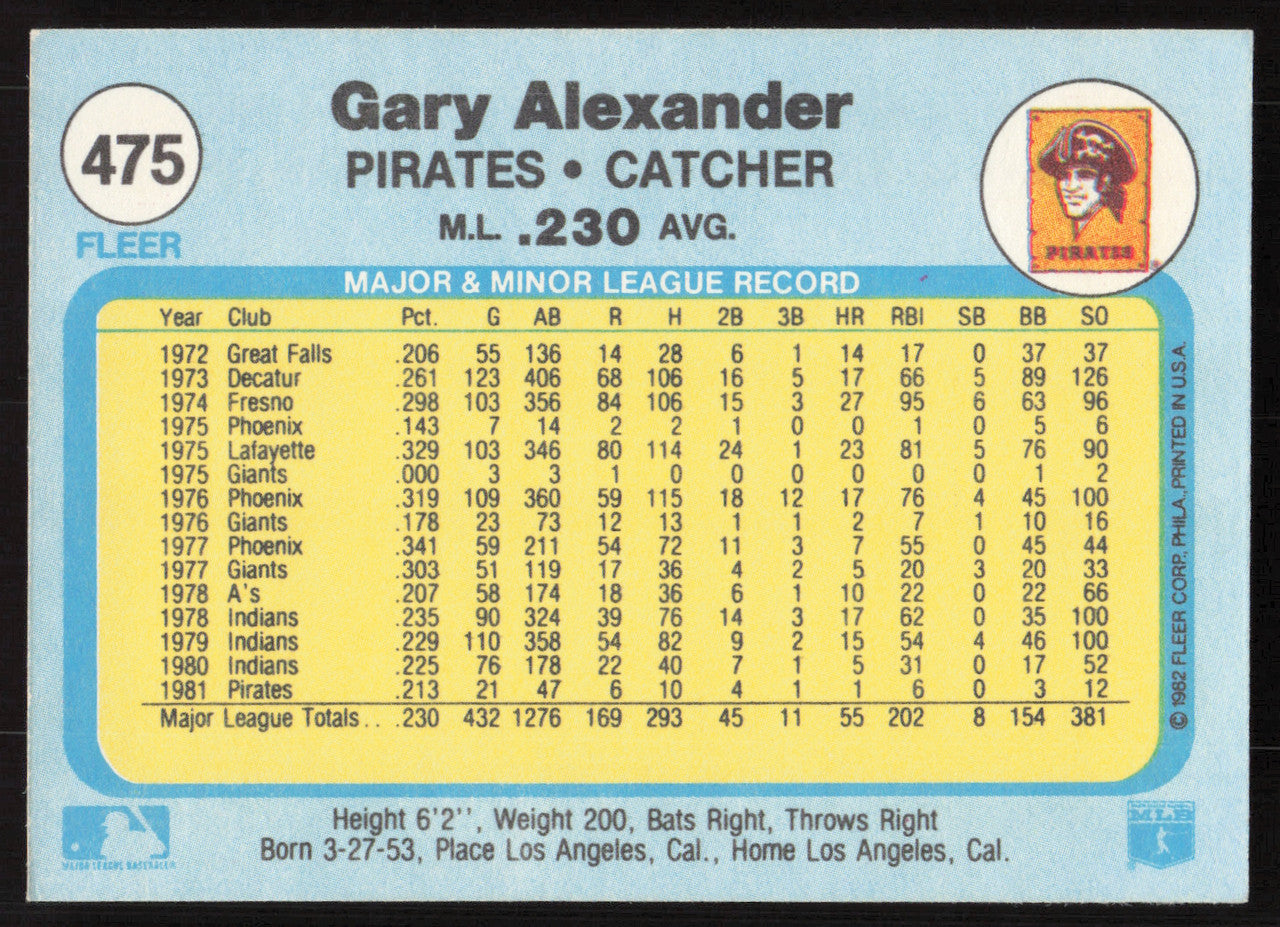 Gary Alexander Autographed 1982 Fleer Card #475 Pittsburgh Pirates SKU #264773