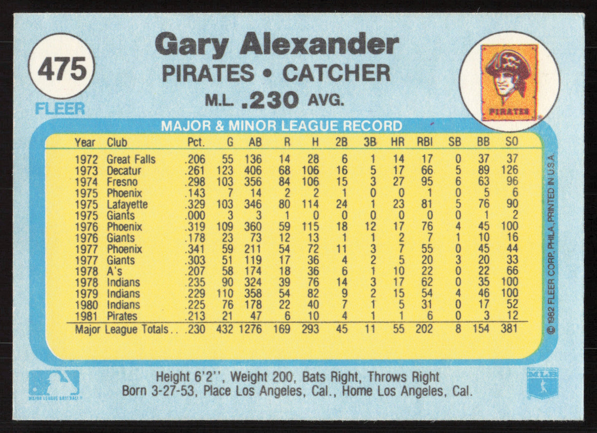 Gary Alexander Autographed 1982 Fleer Card #475 Pittsburgh Pirates SKU #264774