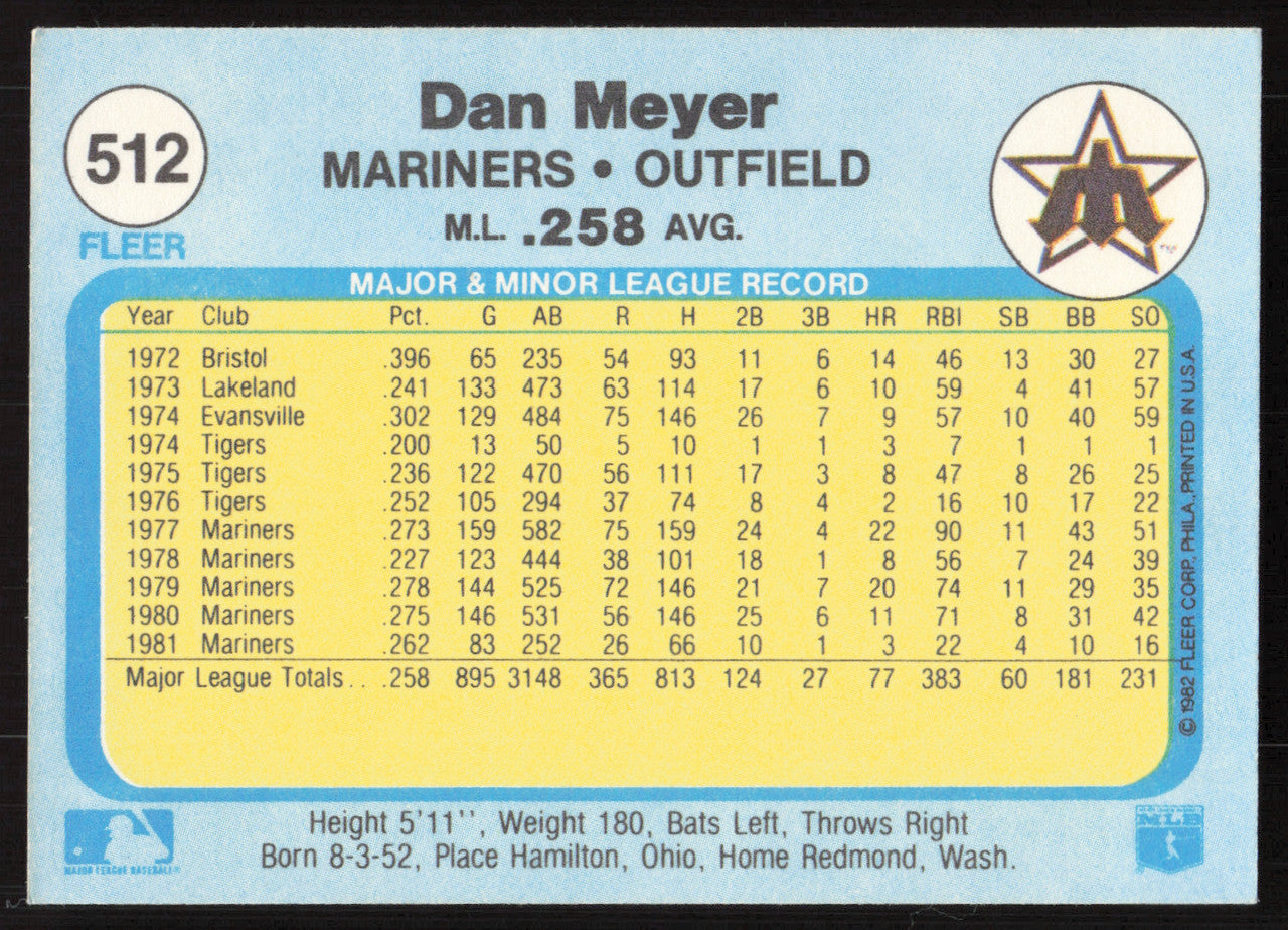 Dan Meyer Autographed 1982 Fleer Card #512 Seattle Mariners SKU #264779