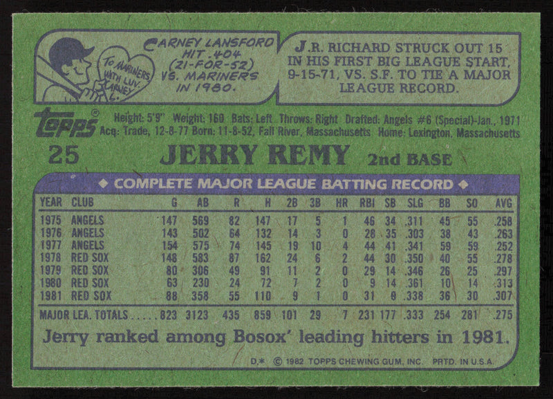Jerry Remy Autographed 1982 Topps Card #25 Boston Red Sox SKU #264791