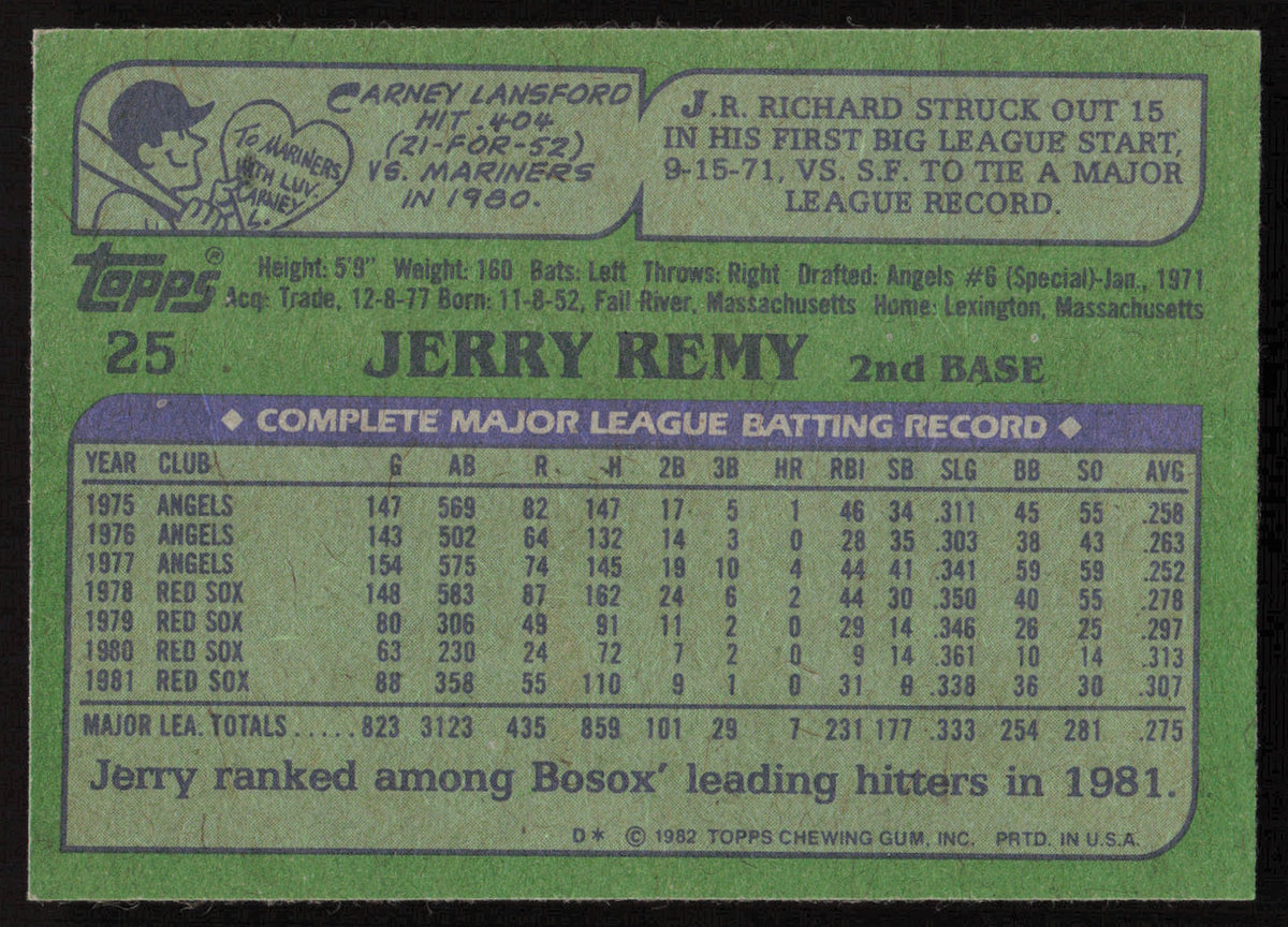 Jerry Remy Autographed 1982 Topps Card #25 Boston Red Sox SKU #264792