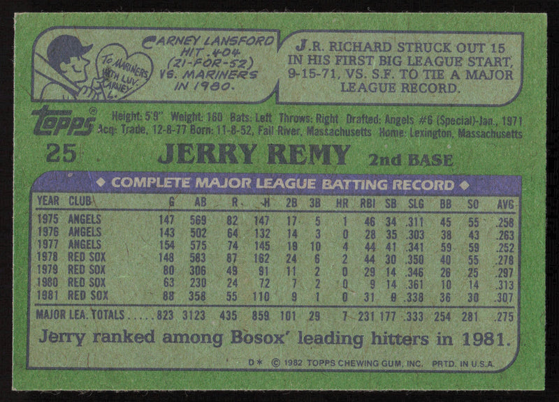 Jerry Remy Autographed 1982 Topps Card #25 Boston Red Sox SKU #264792