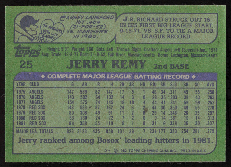 Jerry Remy Autographed 1982 Topps Card #25 Boston Red Sox SKU #264793