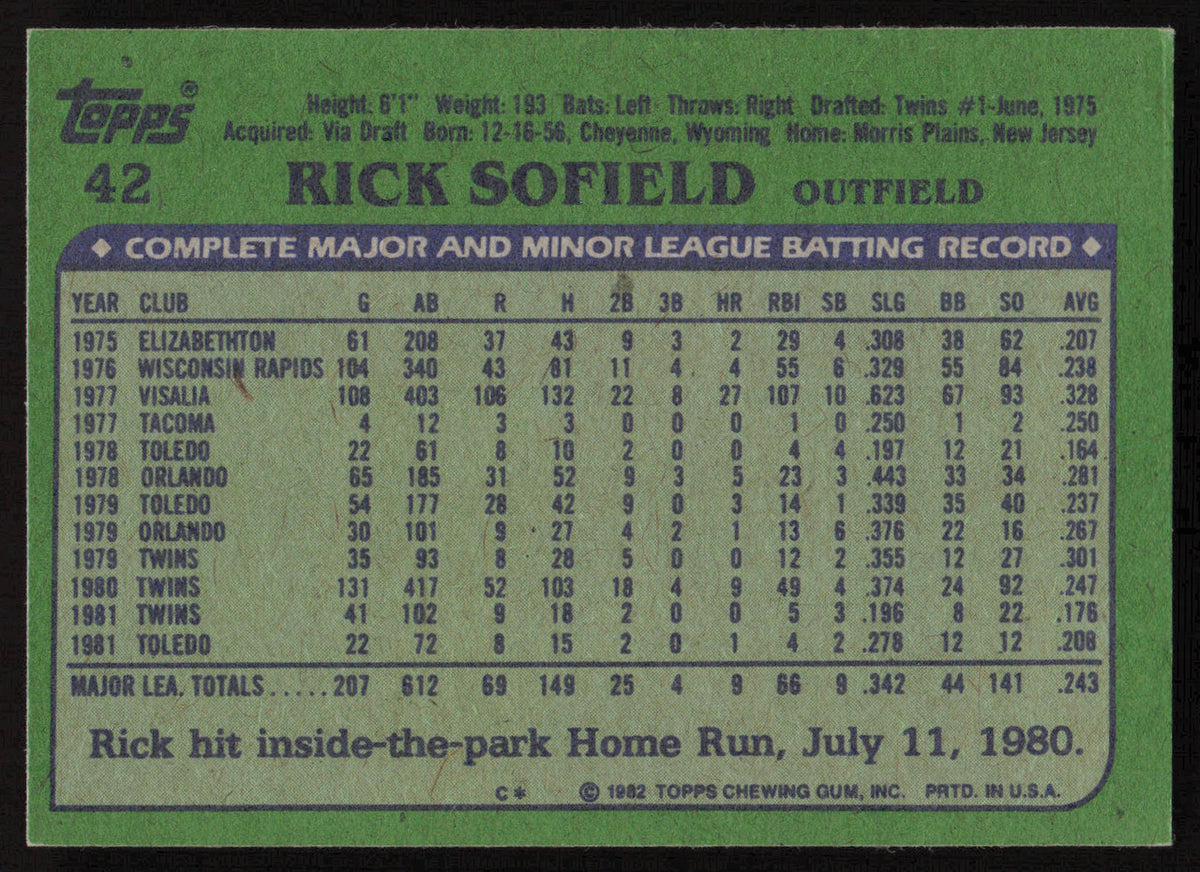 Rick Sofield Autographed 1982 Topps Card #42 Minnesota Twins SKU #264794