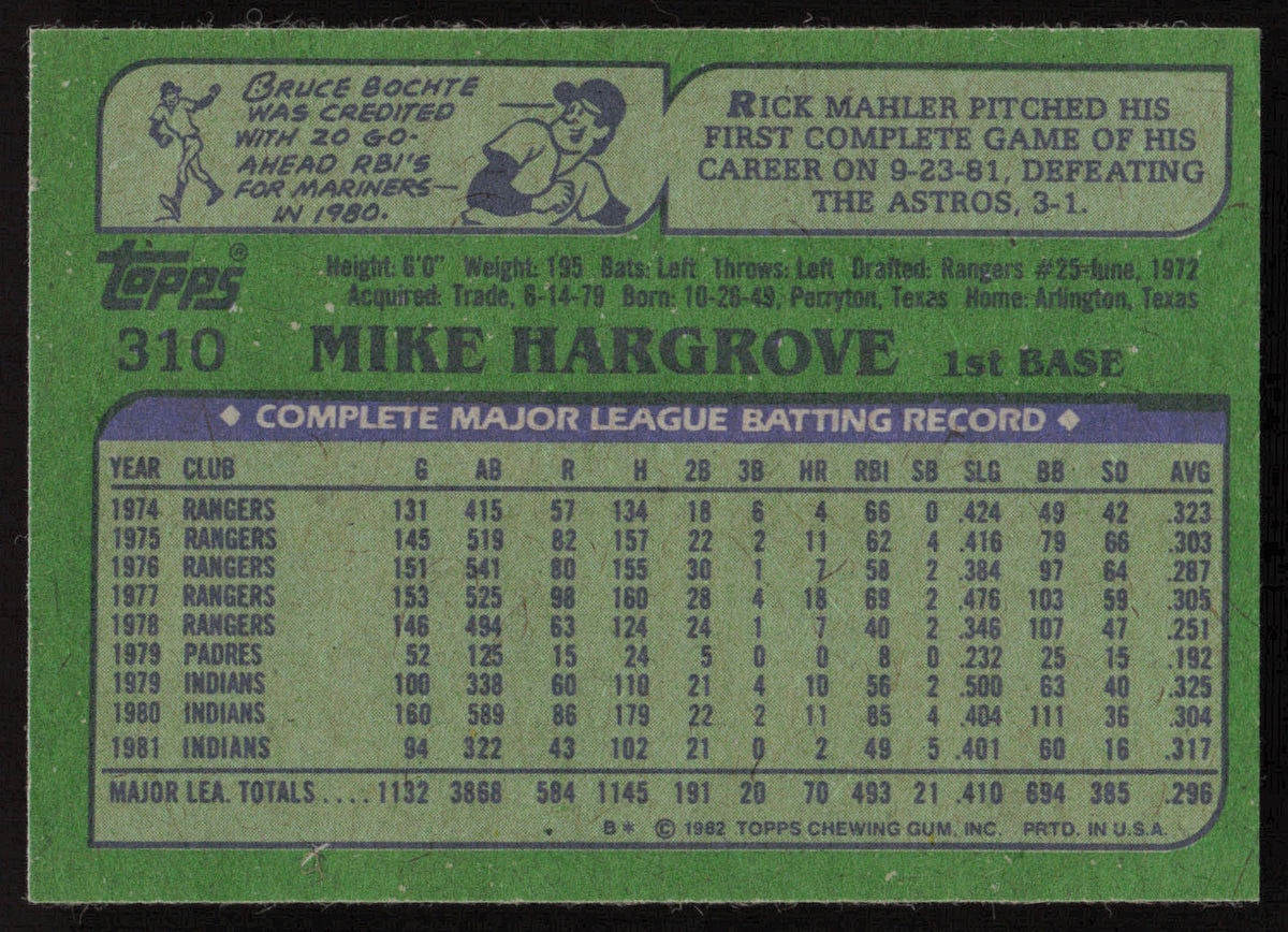 Mike Hargrove Autographed 1982 Topps Card #310 Cleveland Indians SKU #264802
