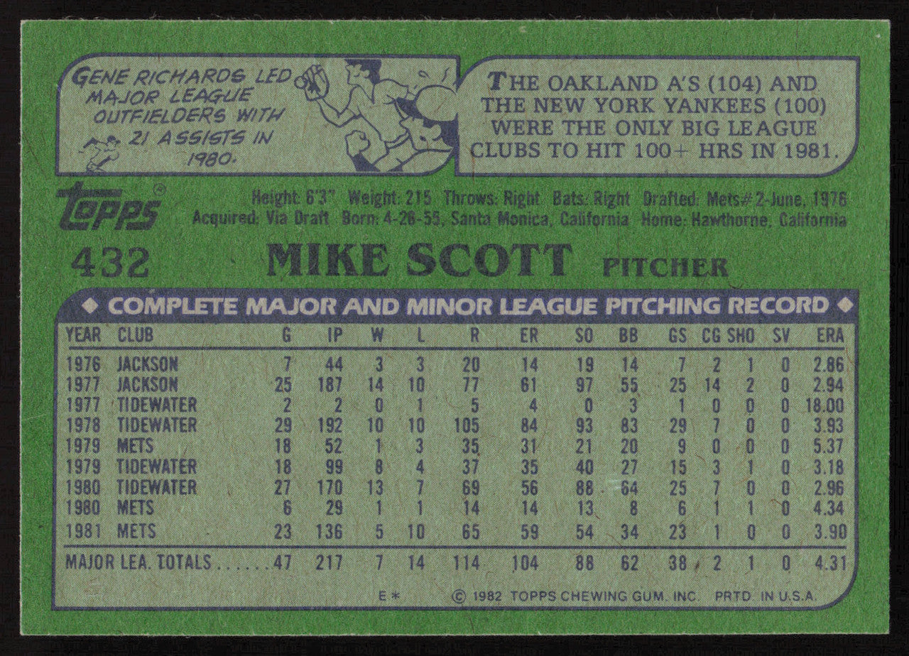 Mike Scott Autographed 1982 Topps Card #432 New York Mets SKU #264811