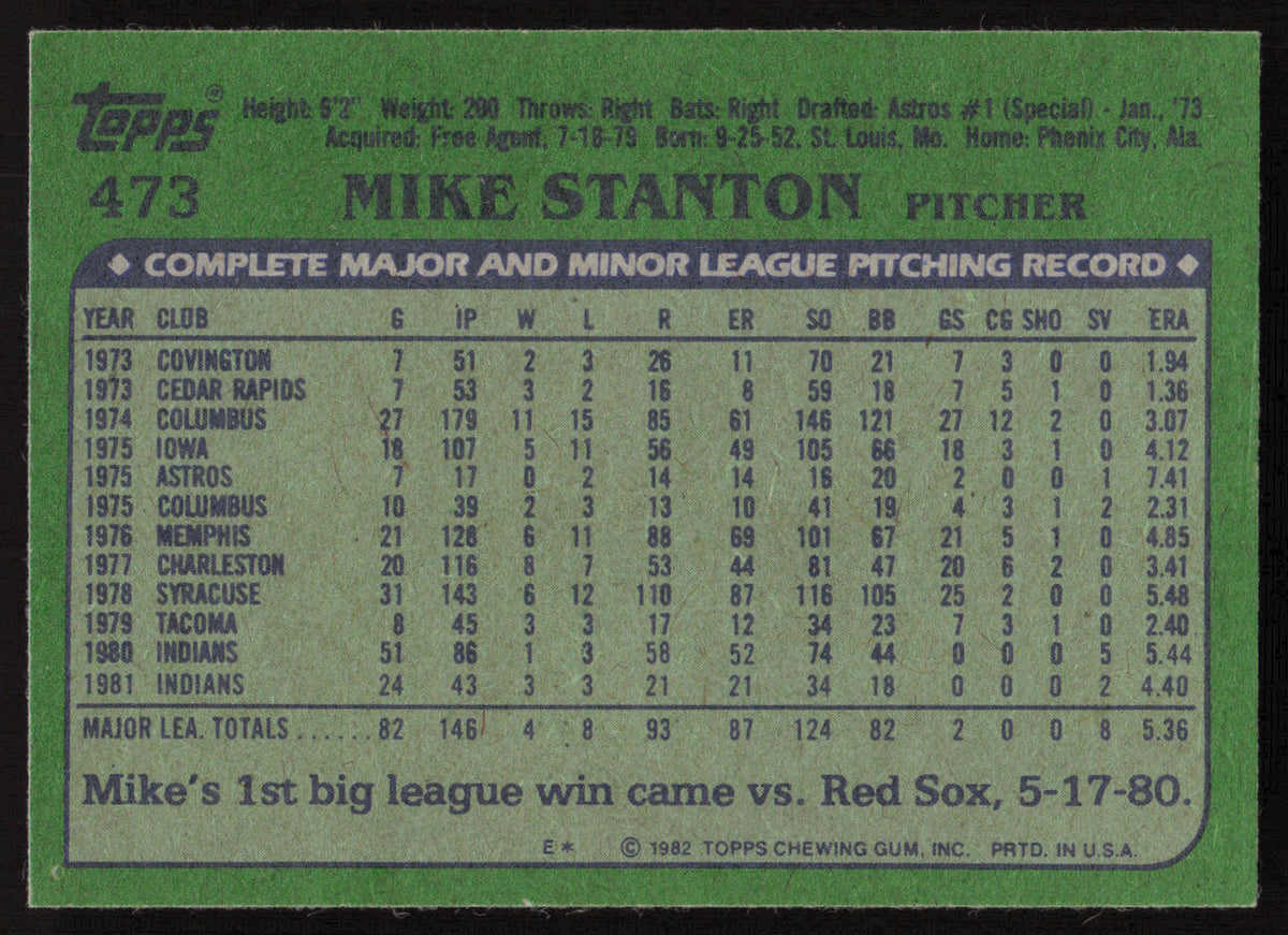 Mike Stanton Autographed 1982 Topps Card #473 Cleveland Indians SKU #264817