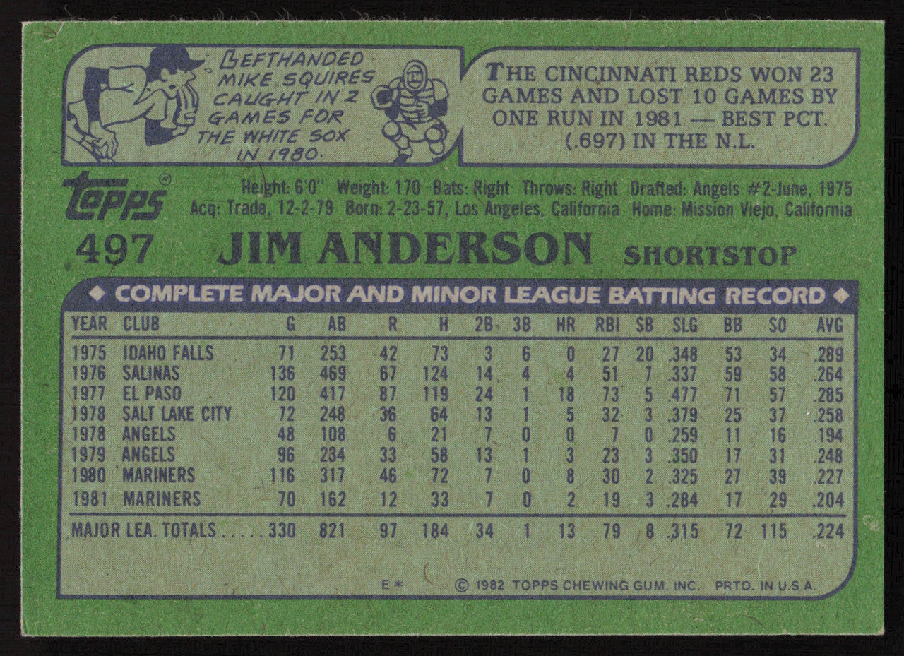 Jim Anderson Autographed 1982 Topps Card #497 Seattle Mariners SKU #264818