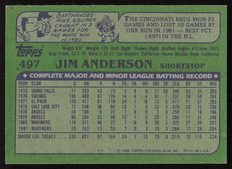 Jim Anderson Autographed 1982 Topps Card #497 Seattle Mariners SKU #264818