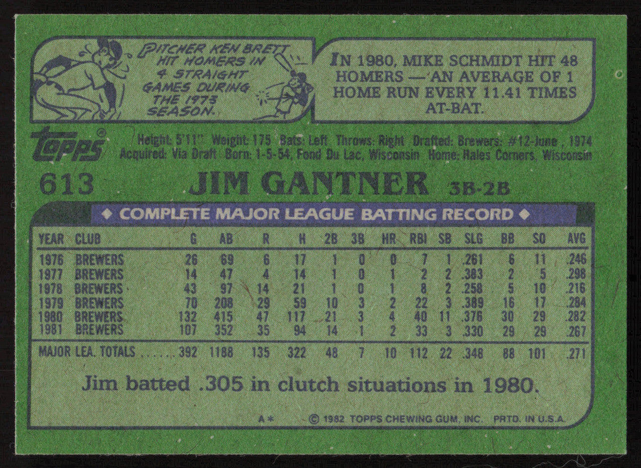 Jim Gantner Autographed 1982 Topps Card #613 Milwaukee Brewers SKU #264823