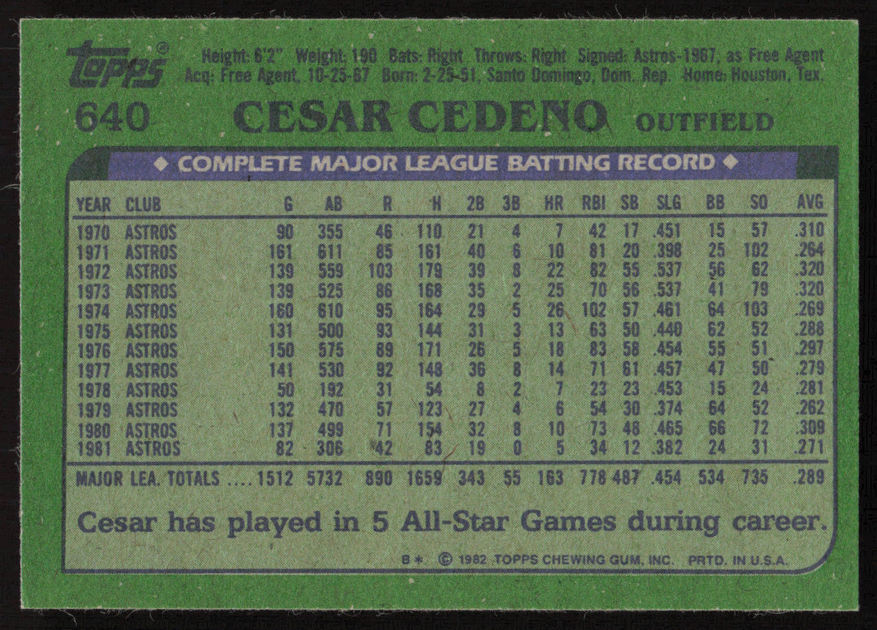 Cesar Cedeno Autographed 1982 Topps Card #640 Houston Astros SKU #264825