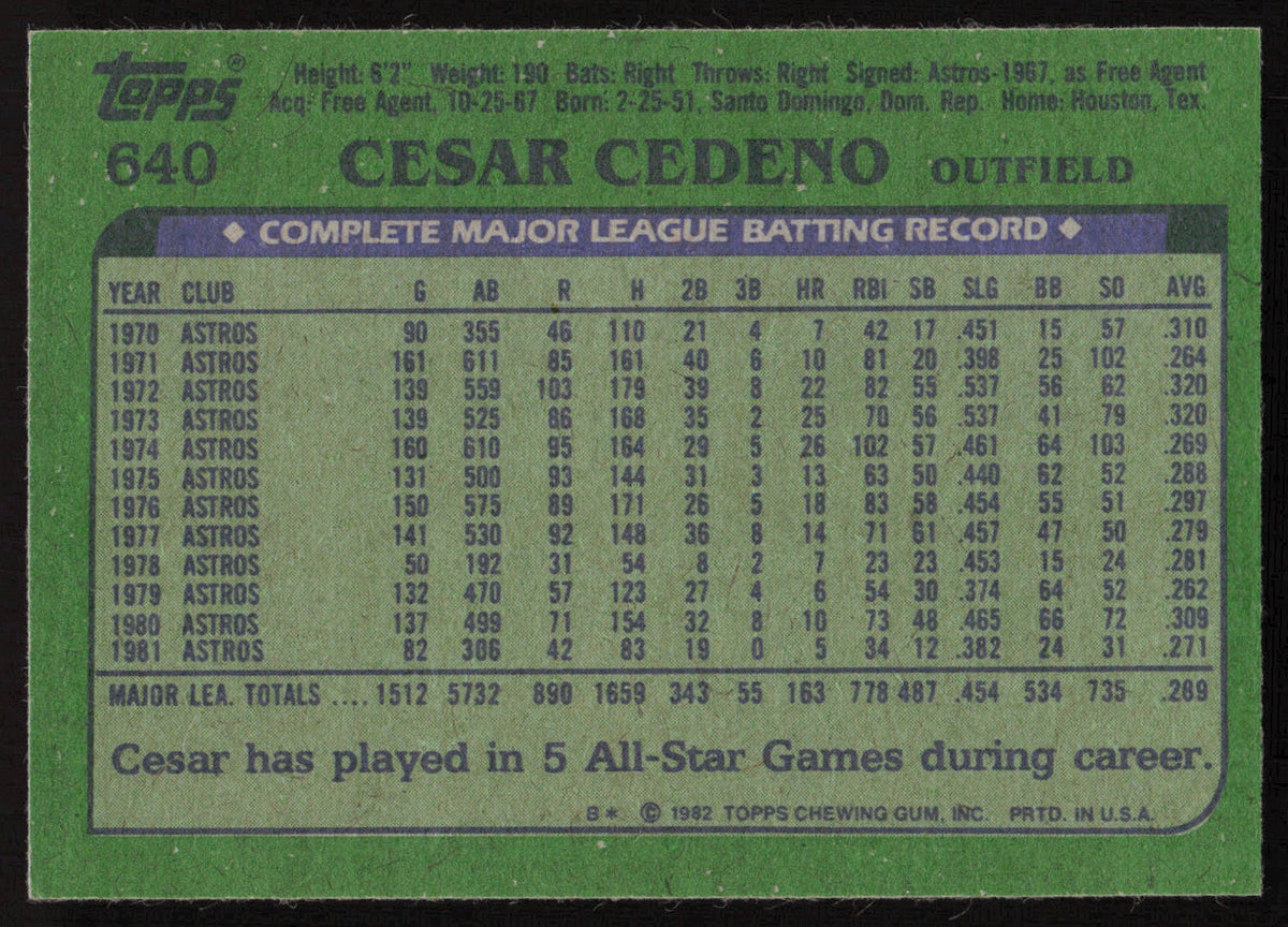 Cesar Cedeno Autographed 1982 Topps Card #640 Houston Astros SKU #264826