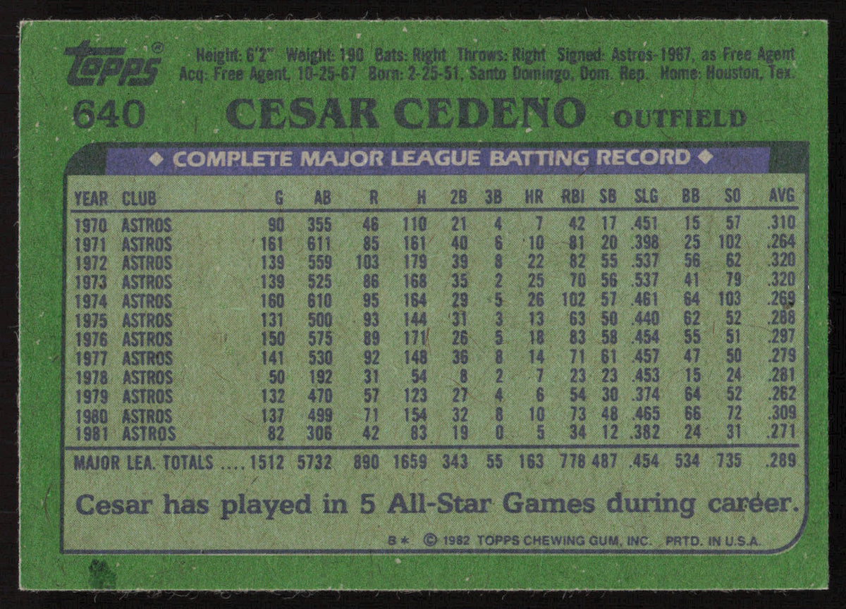 Cesar Cedeno Autographed 1982 Topps Card #640 Houston Astros SKU #264827