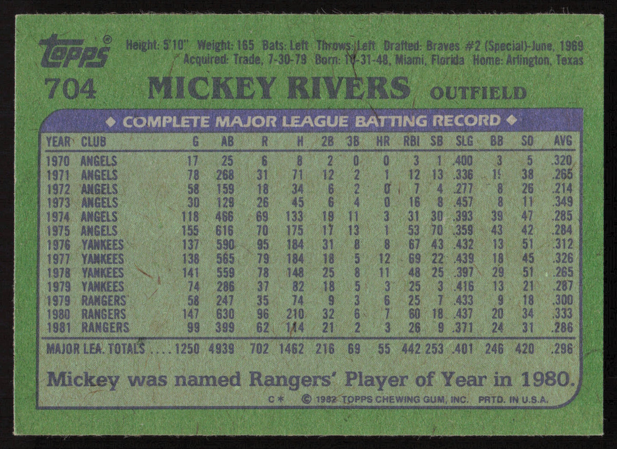Mickey Rivers Autographed 1982 Topps Card #704 Texas Rangers SKU #264828