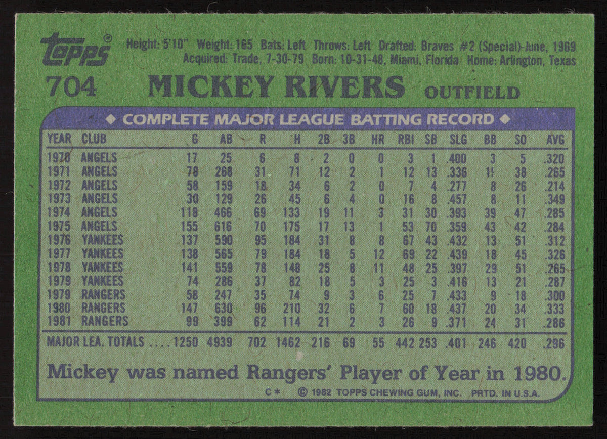 Mickey Rivers Autographed 1982 Topps Card #704 Texas Rangers SKU #264829