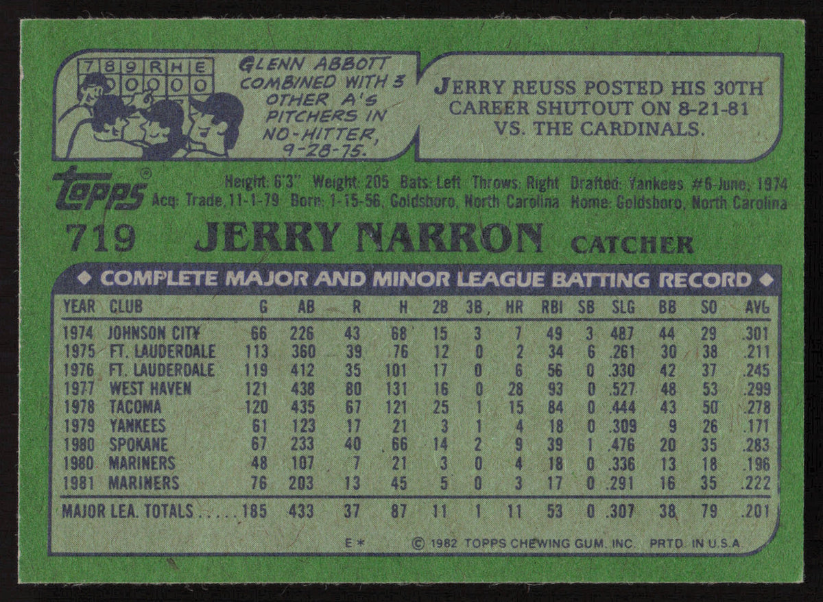 Jerry Narron Autographed 1982 Topps Card #719 Seattle Mariners SKU #264832