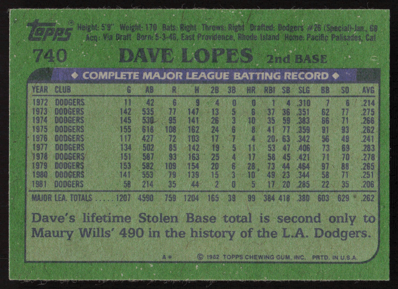 Dave Davey Lopes Autographed 1982 Topps Card #740 Los Angeles Dodgers SKU #264833