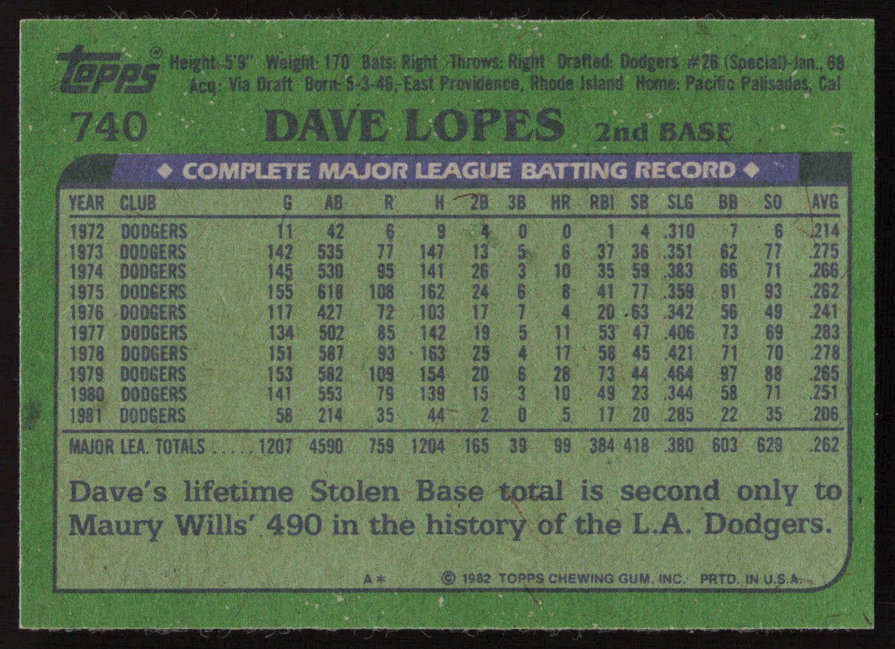 Dave Davey Lopes Autographed 1982 Topps Card #740 Los Angeles Dodgers SKU #264834