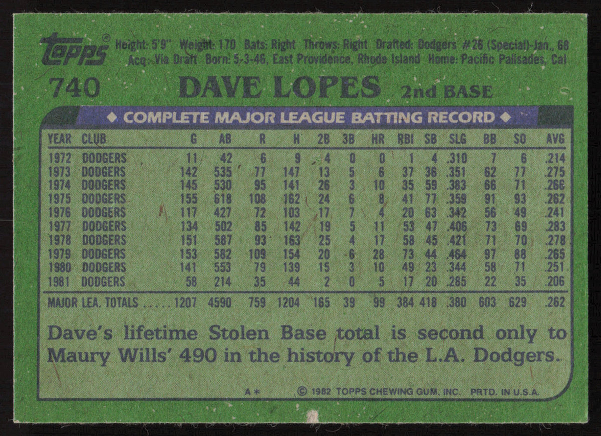 Dave Davey Lopes Autographed 1982 Topps Card #740 Los Angeles Dodgers SKU #264835