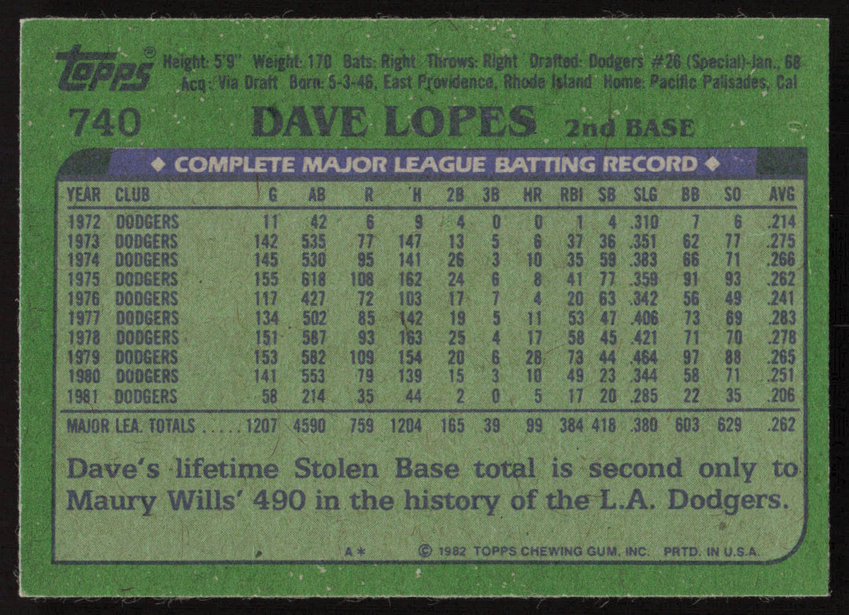 Dave Davey Lopes Autographed 1982 Topps Card #740 Los Angeles Dodgers SKU #264836