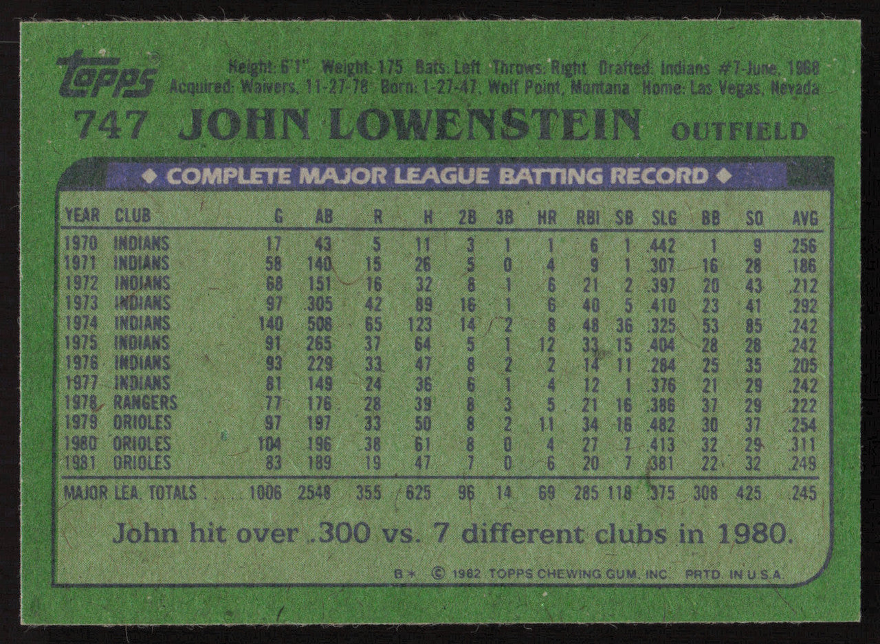 John Lowenstein Autographed 1982 Topps Card #747 Baltimore Orioles SKU #264841