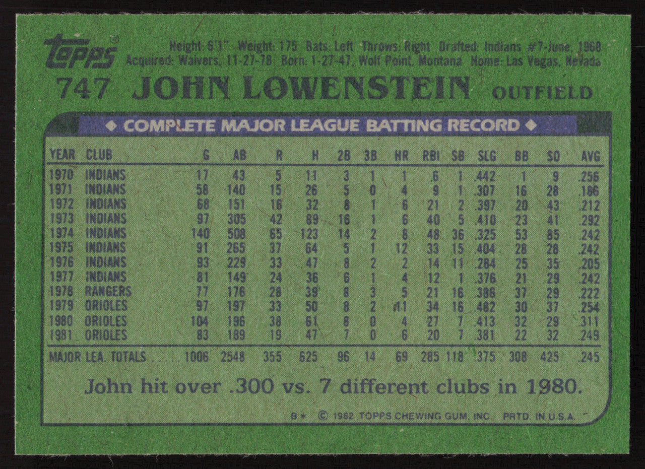 John Lowenstein Autographed 1982 Topps Card #747 Baltimore Orioles SKU #264842