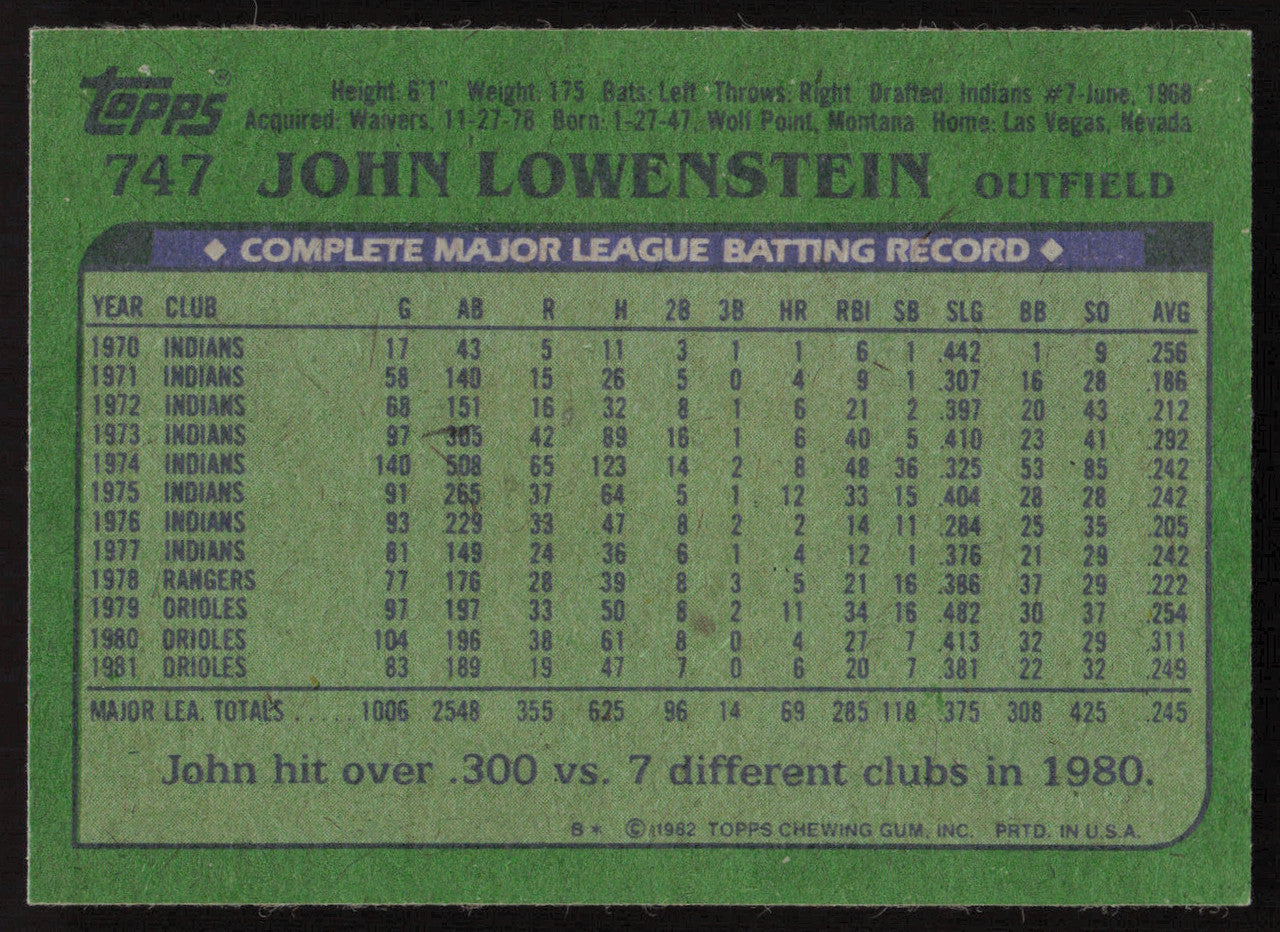 John Lowenstein Autographed 1982 Topps Card #747 Baltimore Orioles SKU #264844