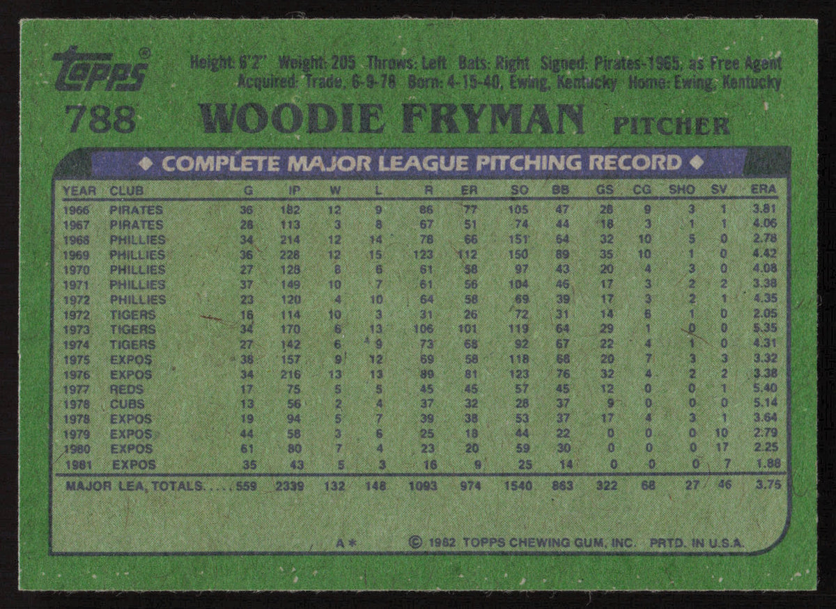 Woodie Fryman Autographed 1982 Topps Card #788 Montreal Expos SKU #264846