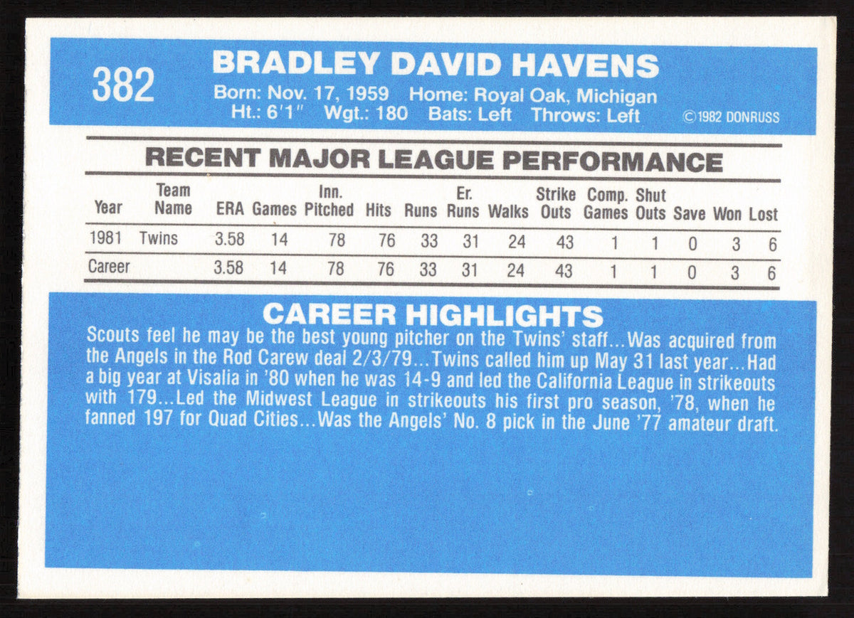 Brad Havens Autographed 1982 Donruss Card #382 Minnesota Twins SKU #264850