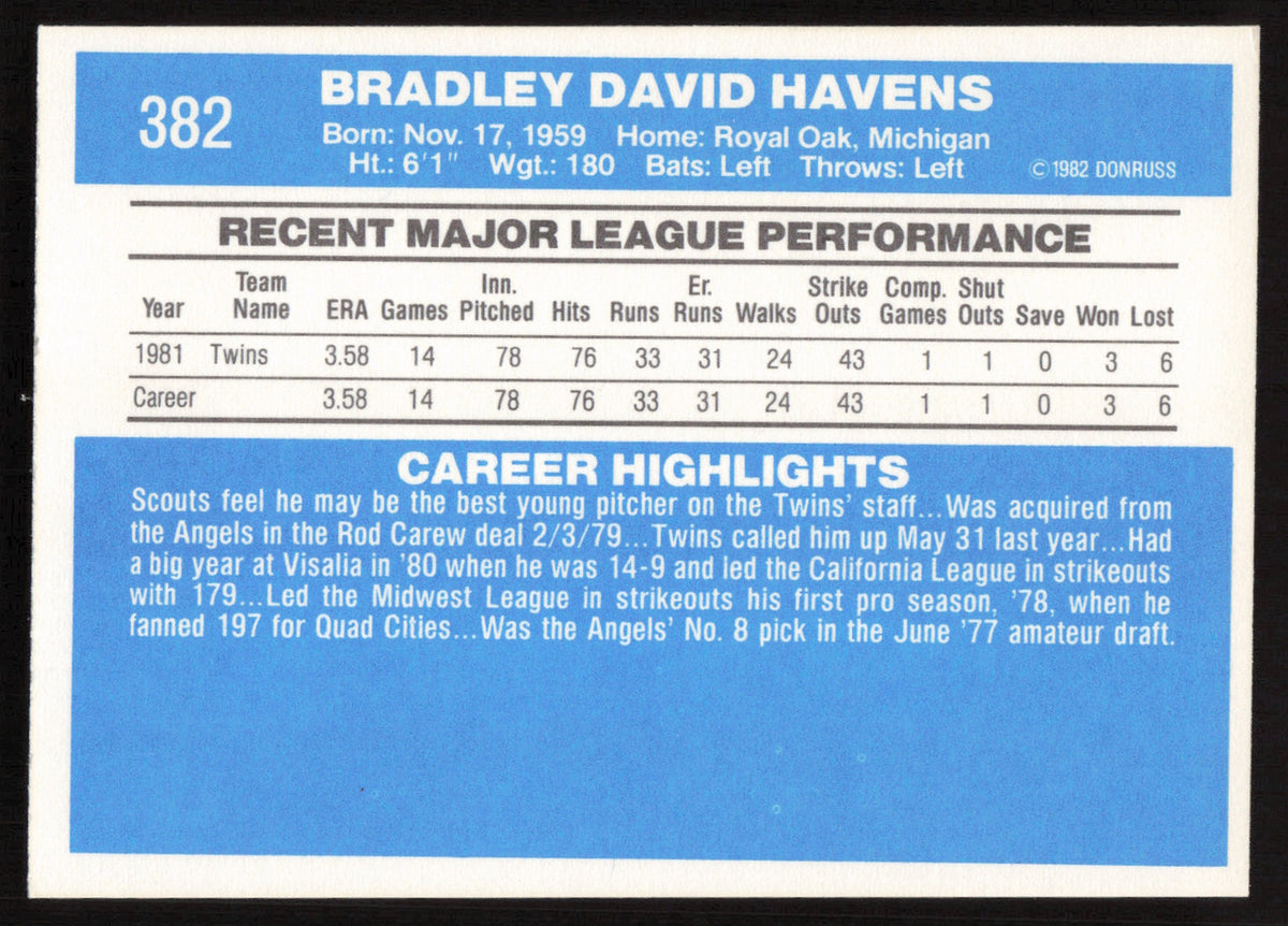 Brad Havens Autographed 1982 Donruss Card #382 Minnesota Twins SKU #264852