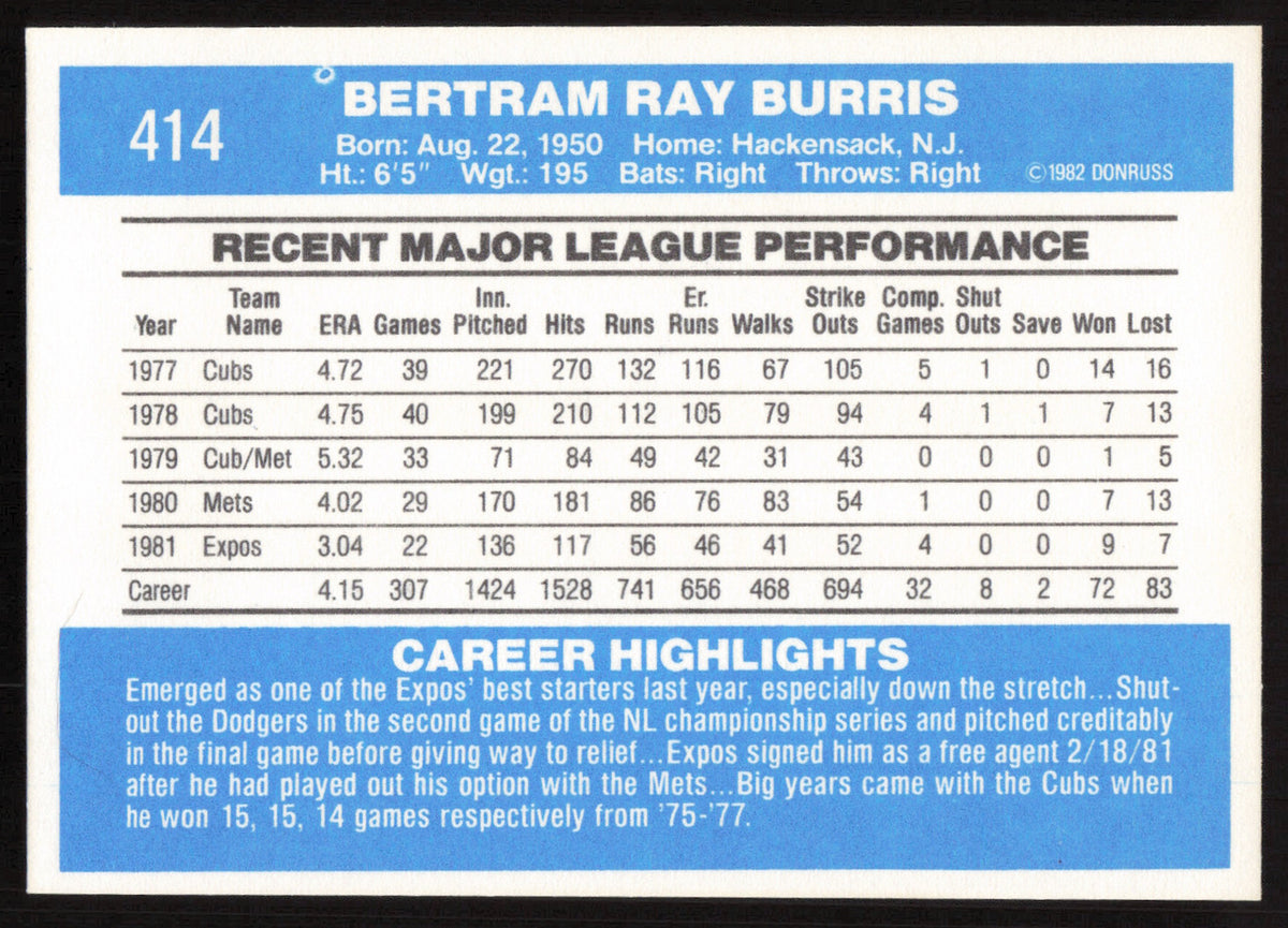 Ray Burris Autographed 1982 Donruss Card #414 Montreal Expos SKU #264855