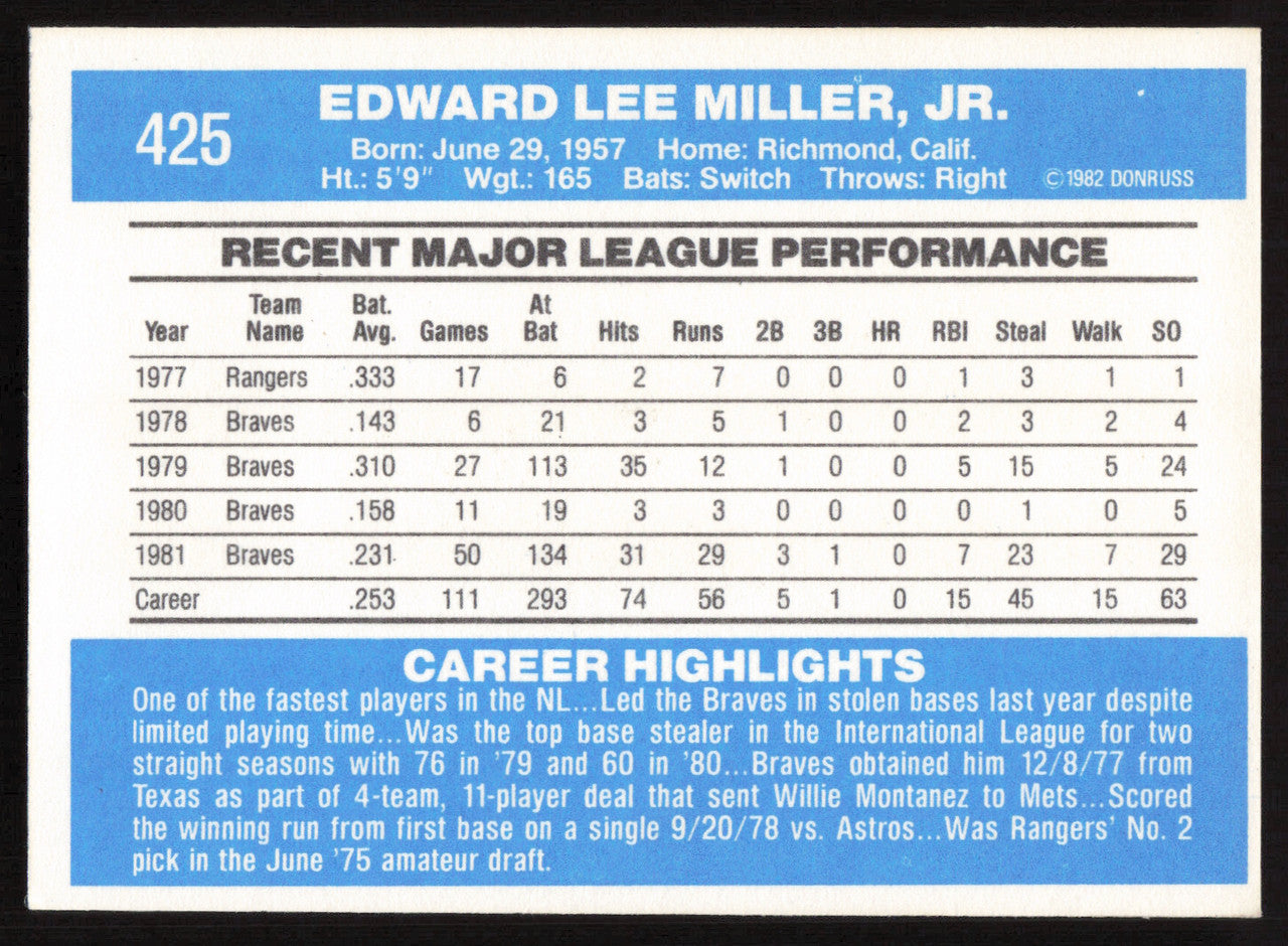 Eddie Miller Autographed 1982 Donruss Card #425 Atlanta Braves SKU #264858