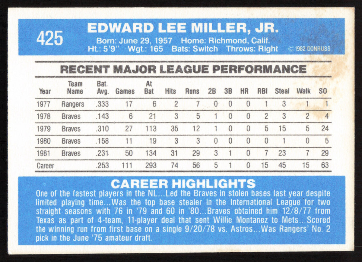 Eddie Miller Autographed 1982 Donruss Card #425 Atlanta Braves SKU #264859