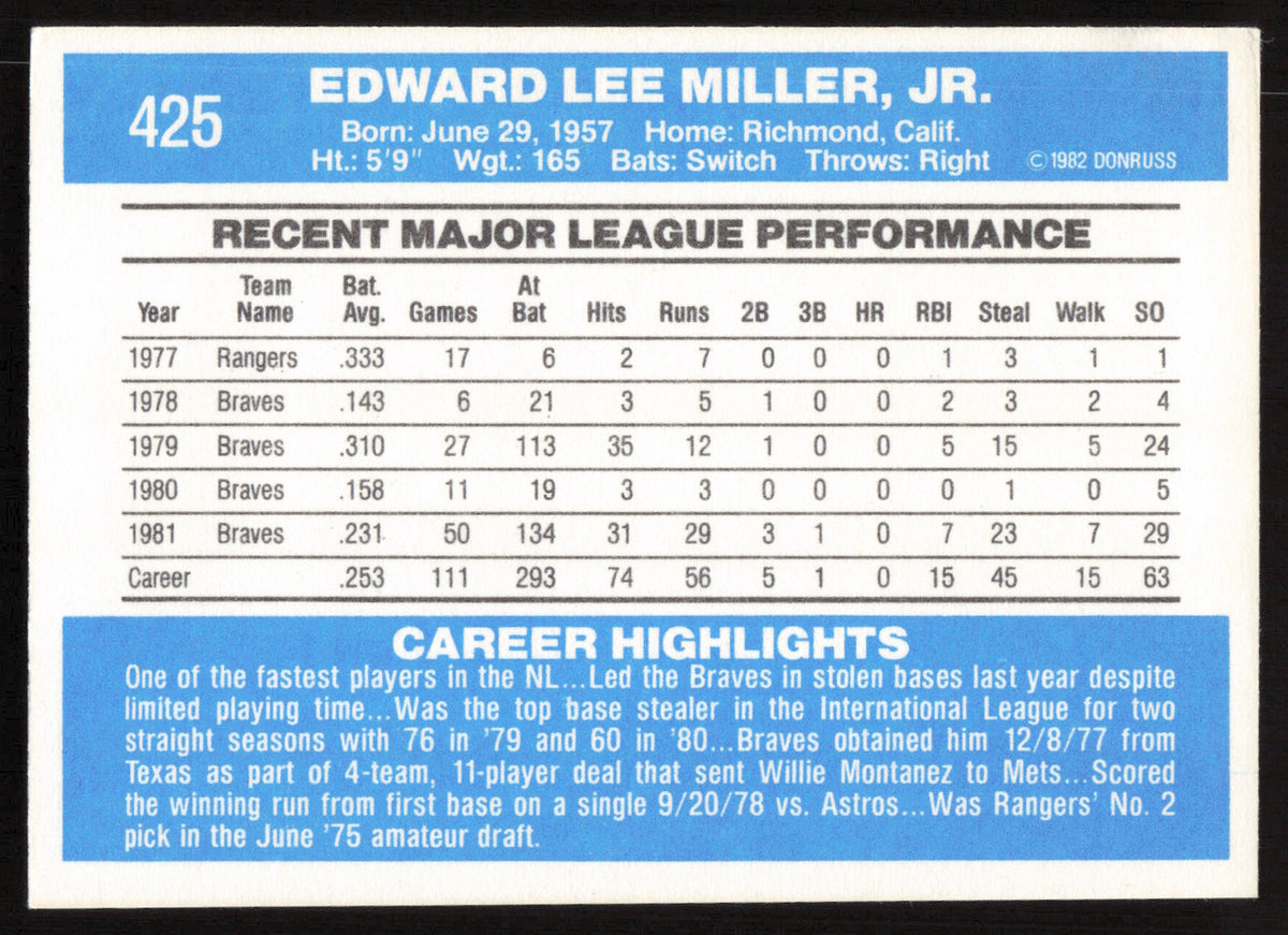 Eddie Miller Autographed 1982 Donruss Card #425 Atlanta Braves SKU #264861