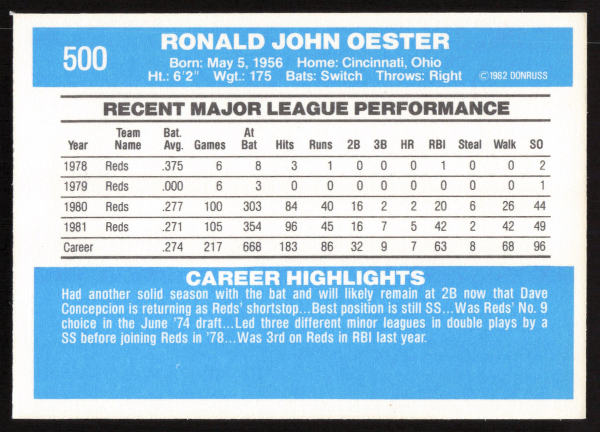 Ron Oester Autographed 1982 Donruss Card #500 Cincinnati Reds SKU #264867