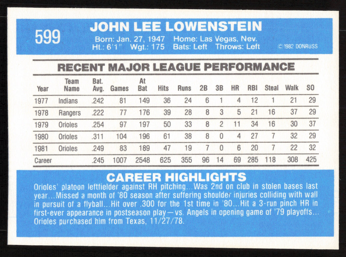 John Lowenstein Autographed 1982 Donruss Card #599 Baltimore Orioles SKU #264879