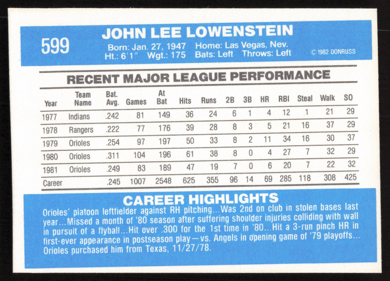 John Lowenstein Autographed 1982 Donruss Card #599 Baltimore Orioles SKU #264880