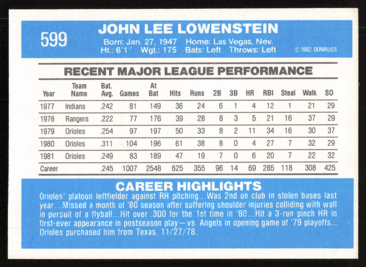John Lowenstein Autographed 1982 Donruss Card #599 Baltimore Orioles SKU #264881