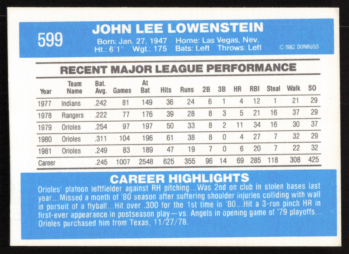 John Lowenstein Autographed 1982 Donruss Card #599 Baltimore Orioles SKU #264882