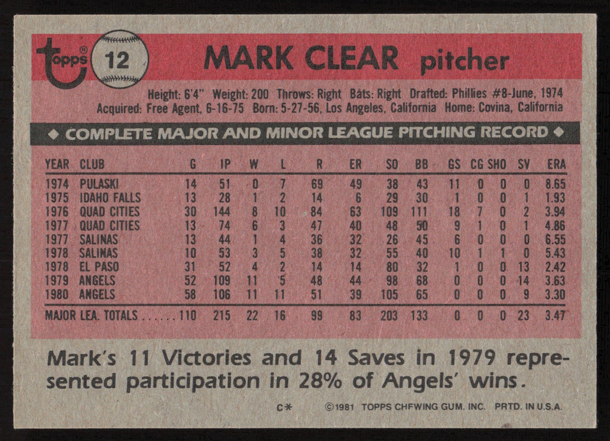 Mark Clear Autographed 1981 Topps Card #12 California Angels SKU #264889