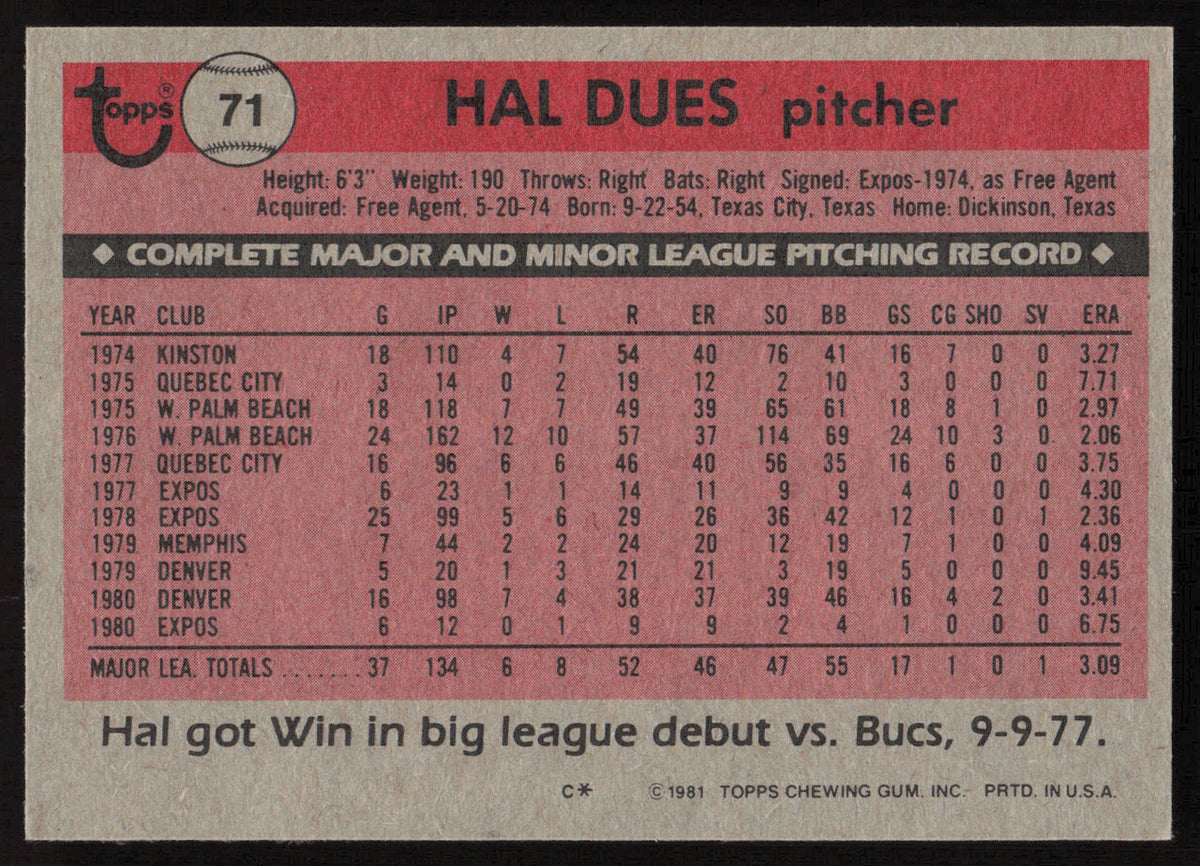 Hal Dues Autographed 1981 Topps Card #71 Montreal Expos SKU #264891
