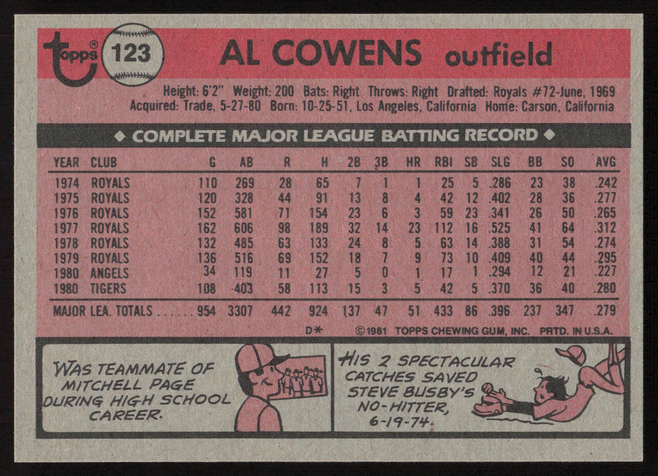 Al Cowens Autographed 1981 Topps Card #123 Detroit Tigers SKU #264893