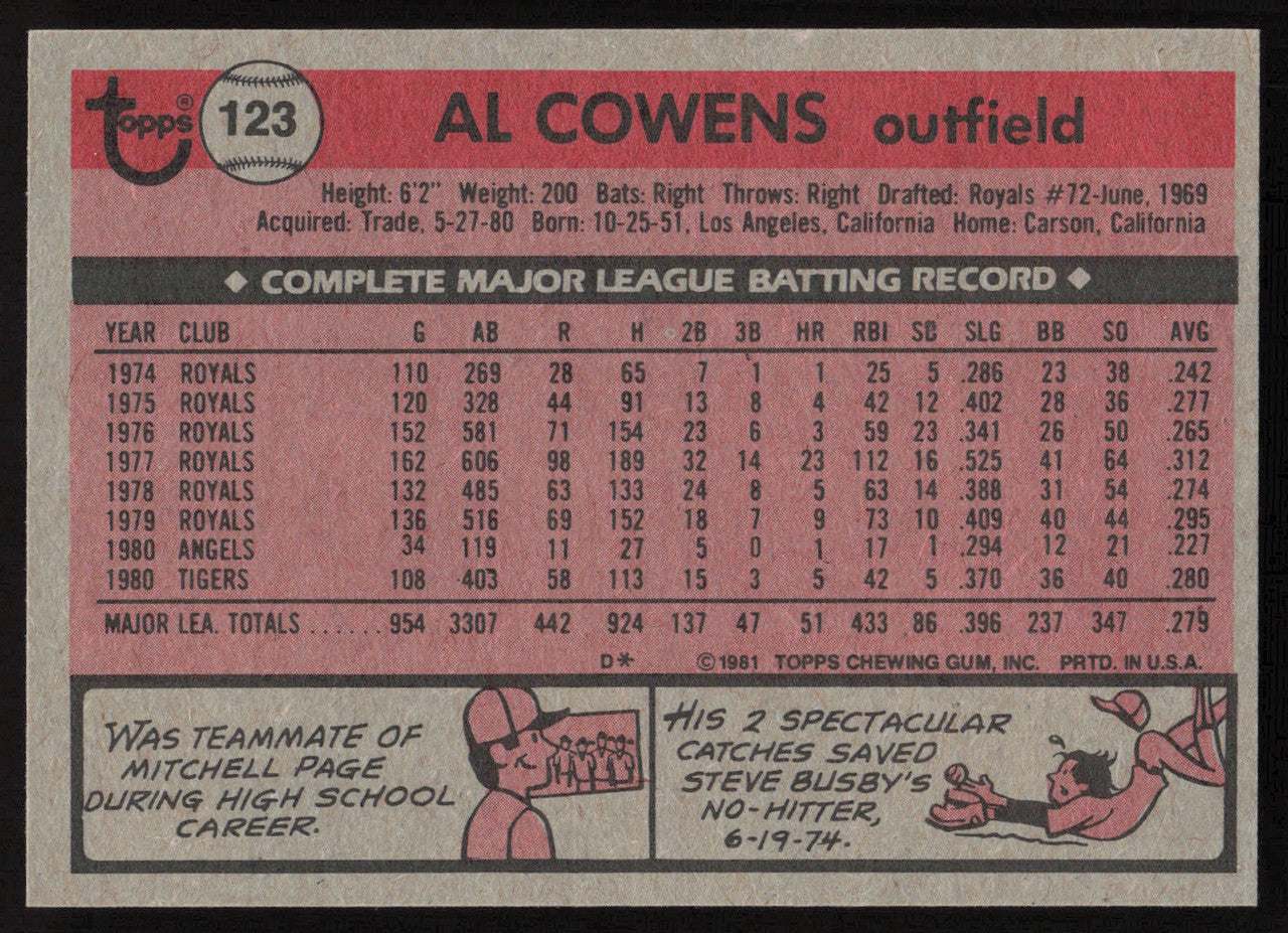 Al Cowens Autographed 1981 Topps Card #123 Detroit Tigers SKU #264894
