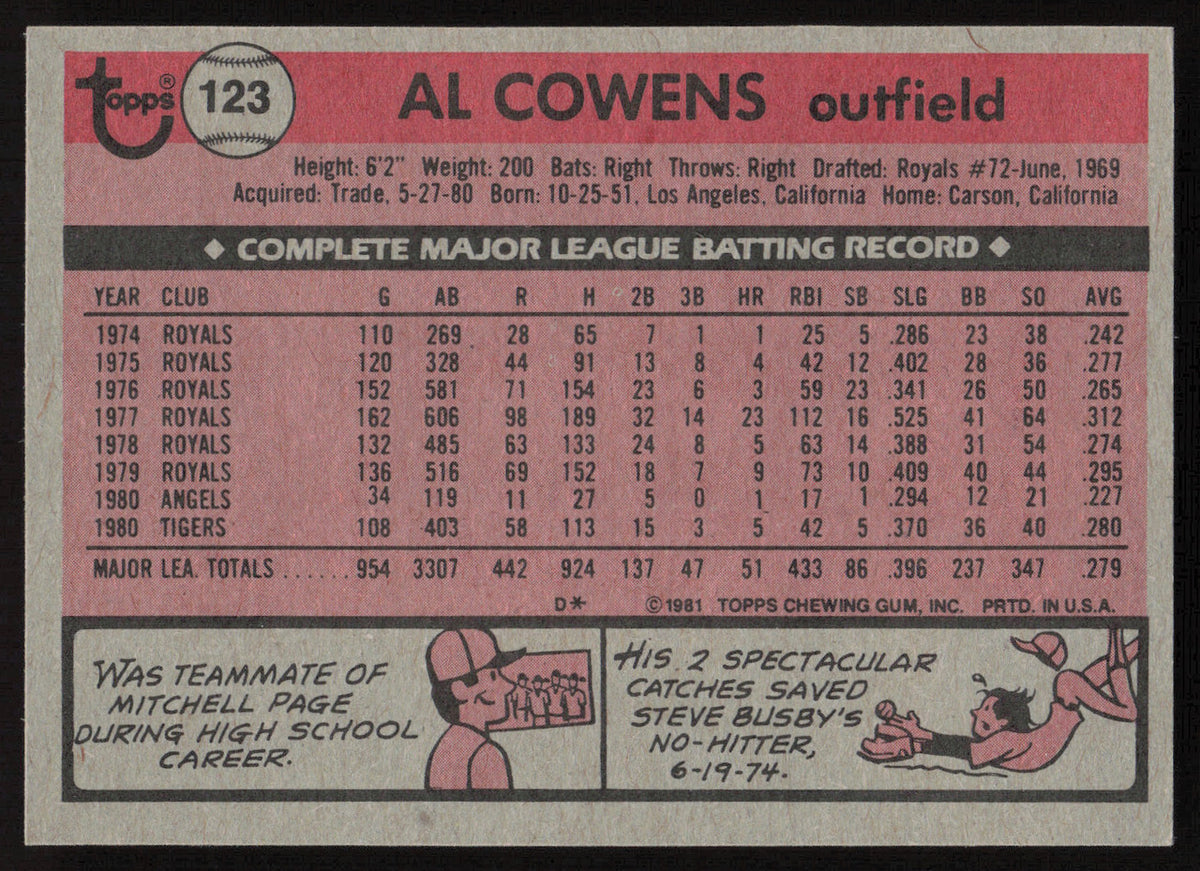 Al Cowens Autographed 1981 Topps Card #123 Detroit Tigers SKU #264895